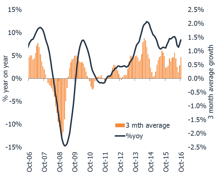 Hometrack UK UK Cities House Price Index October 2020 Edition